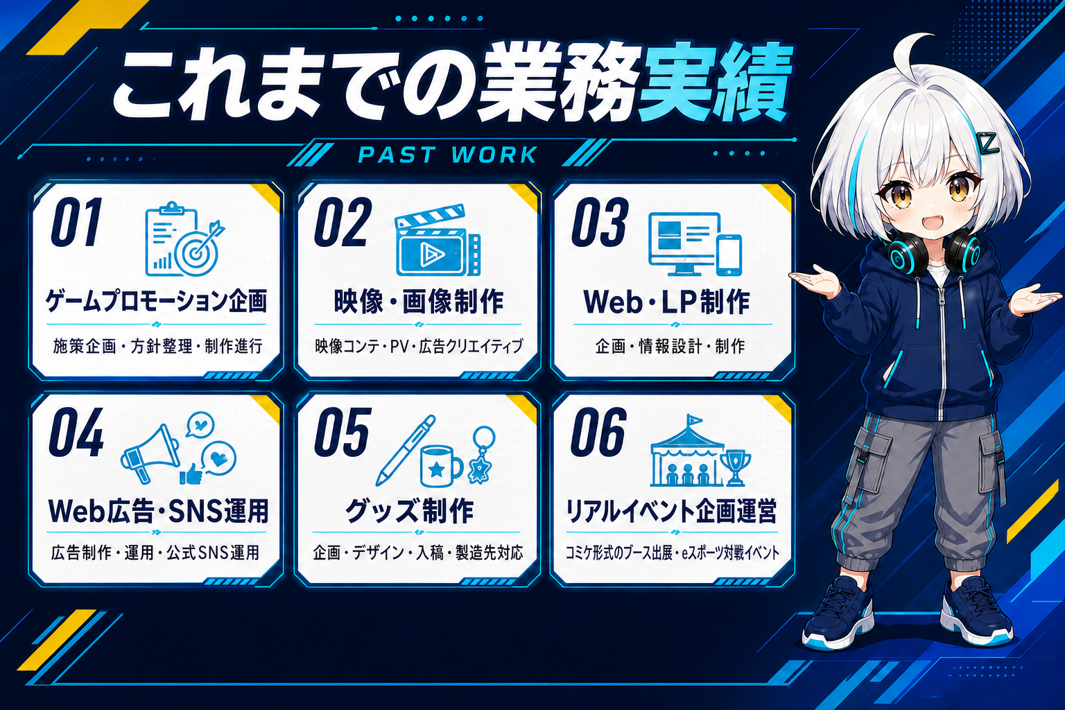 ゲームプロモーション企画、映像・画像制作、Web・LP制作、Web広告・SNS運用、グッズ制作、リアルイベント企画運営の6領域をRIAが案内する業務実績インフォグラフィック