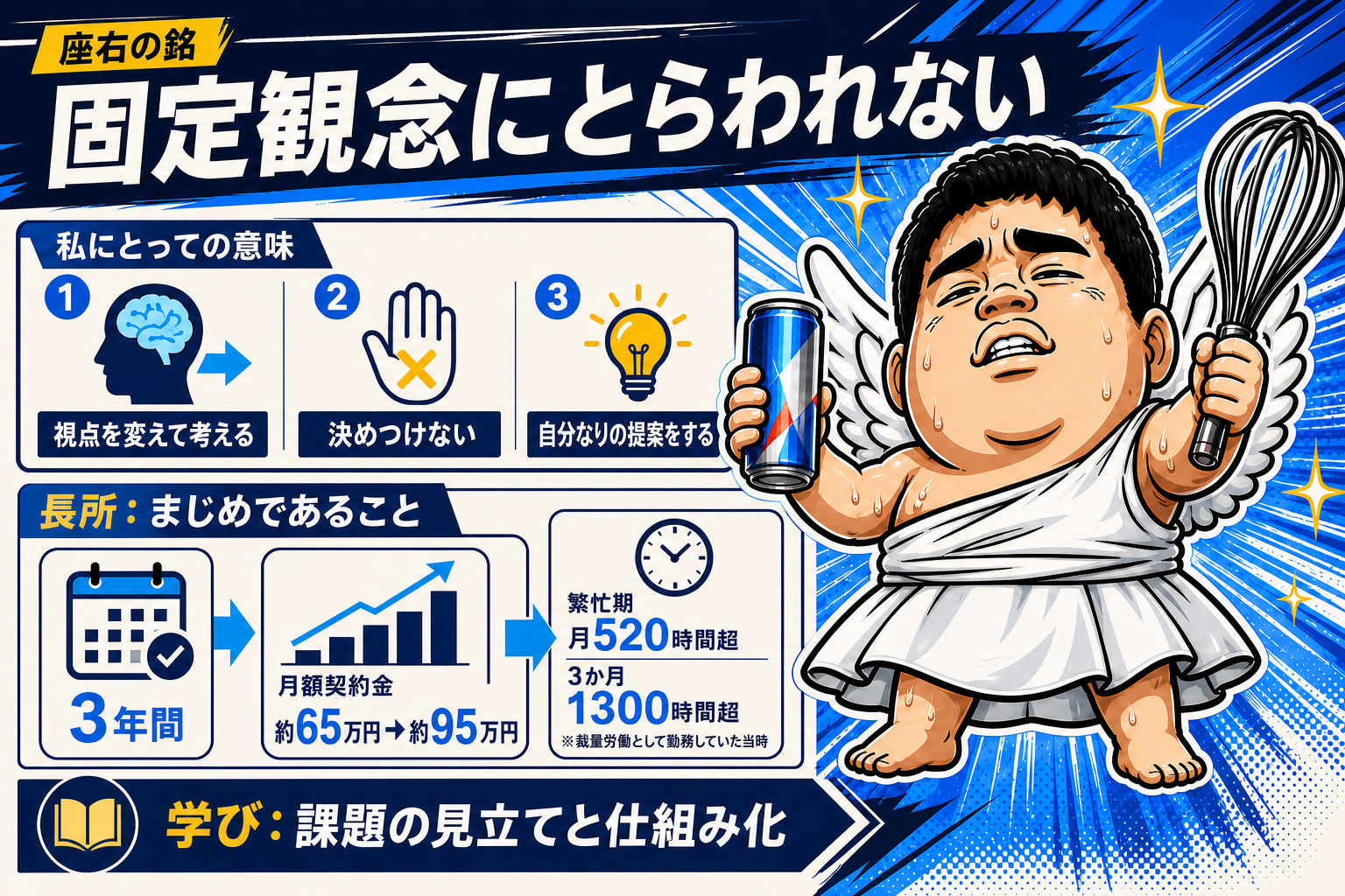 座右の銘、長所、契約実績、裁量労働として勤務していた繁忙期の経験、そこから得た学びをまとめたインフォグラフィック